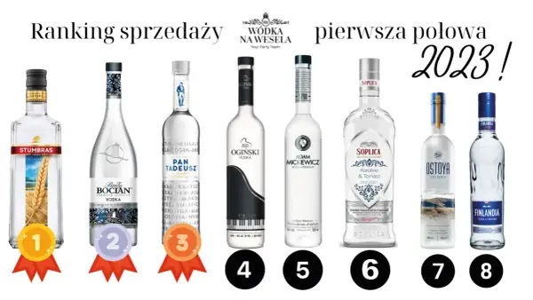 Wódka na wesele: Jak wybrać idealną i nie przepłacić?